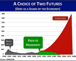 choice-of-two-futures