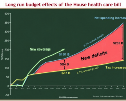 houshe-healthcare-bill-budget-effecs