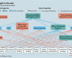 dodd-frank-regulatory-nightmare