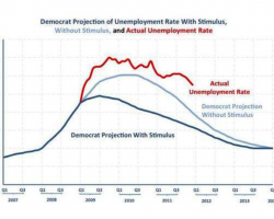 unemployment-rate