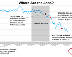 where-are-the-jobs